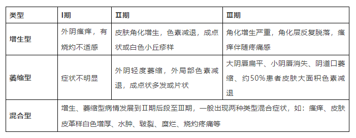 外阴白斑是掉皮屑吗？